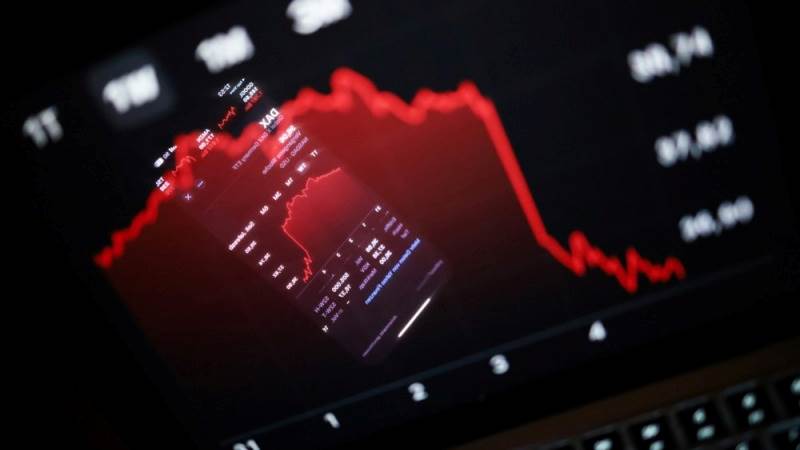 تحركات الأسواق اليوم: الذهب والنفط يقفزان، والأسهم العالمية تتراجع ترقبًا للفيدرالي